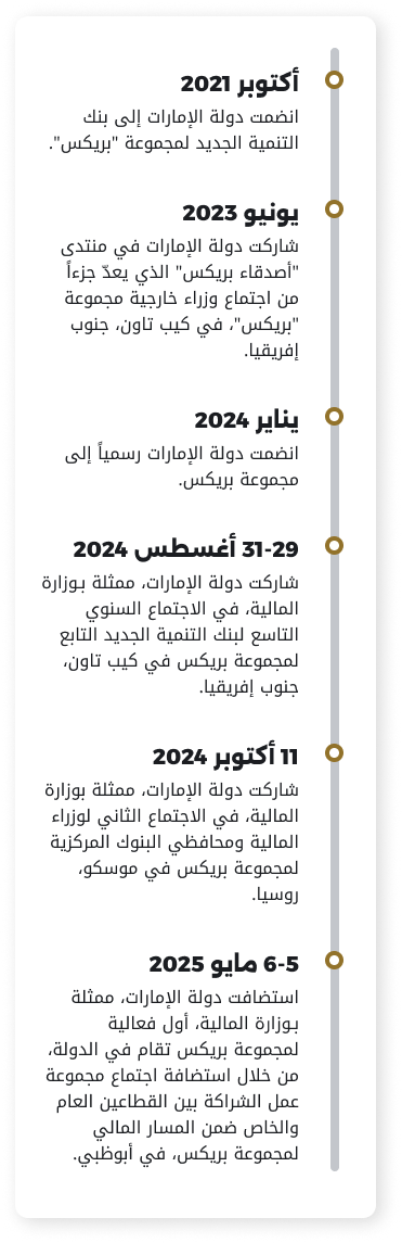 UAE Federal Budgeting System Timeline