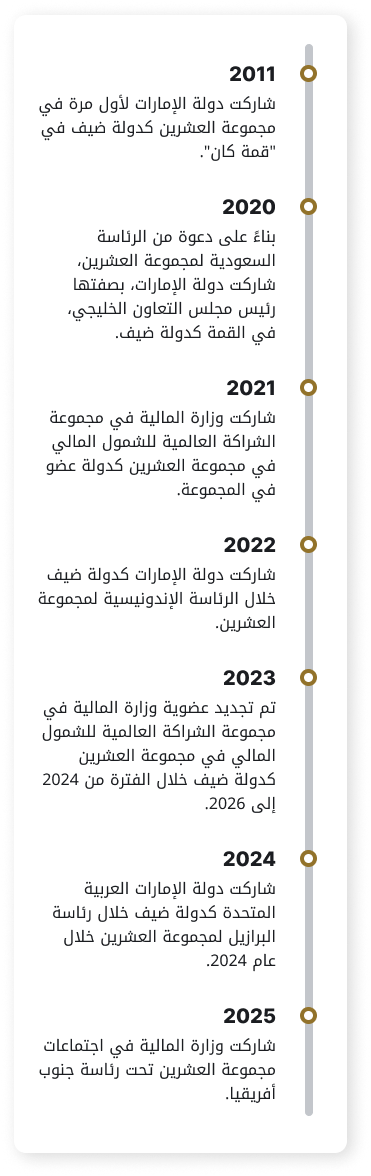 UAE Federal Budgeting System Timeline