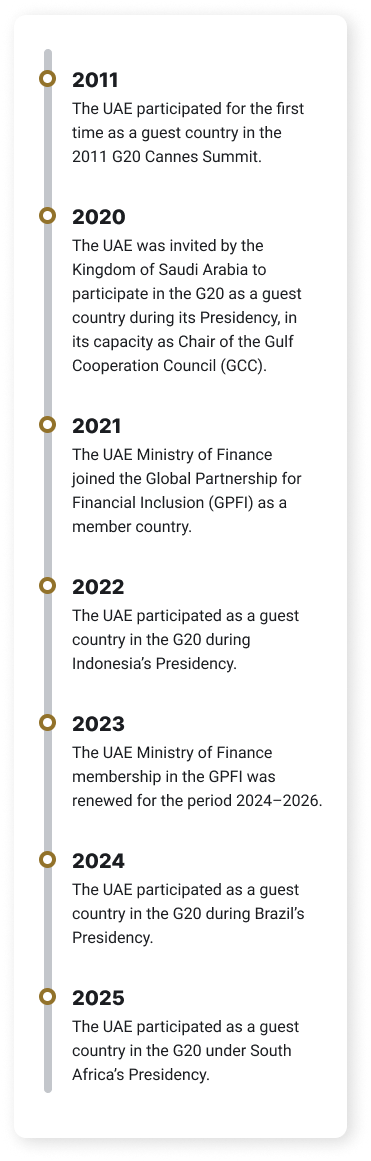 UAE Federal Budgeting System Timeline