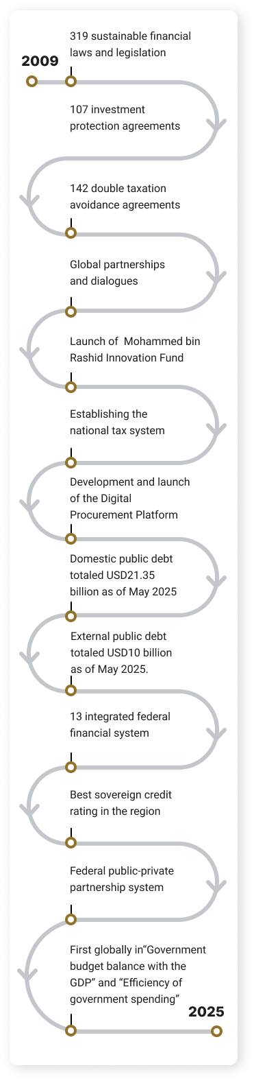 development