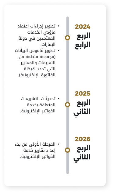 development