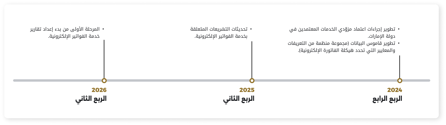 development