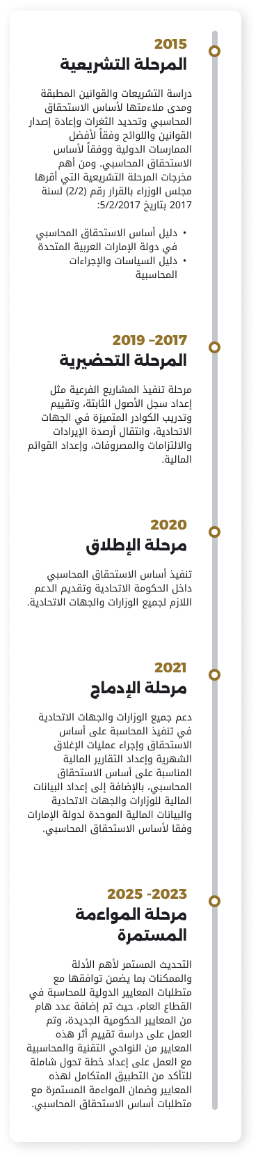 UAE Federal Budgeting System Timeline