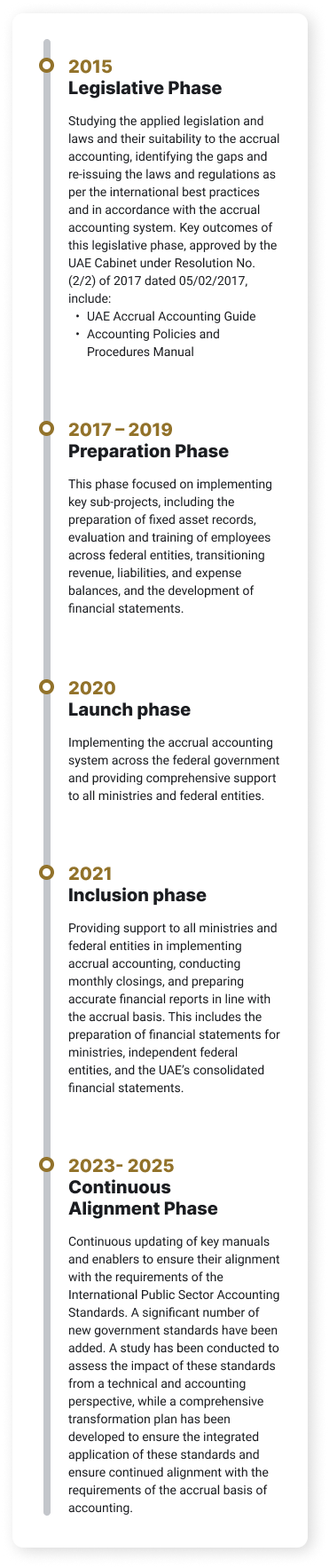 UAE Federal Budgeting System Timeline