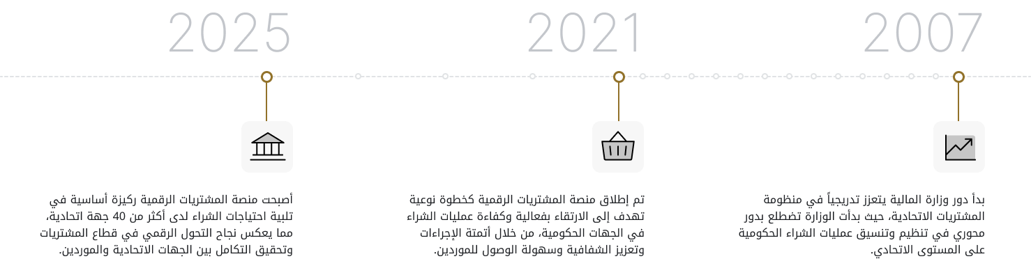 development