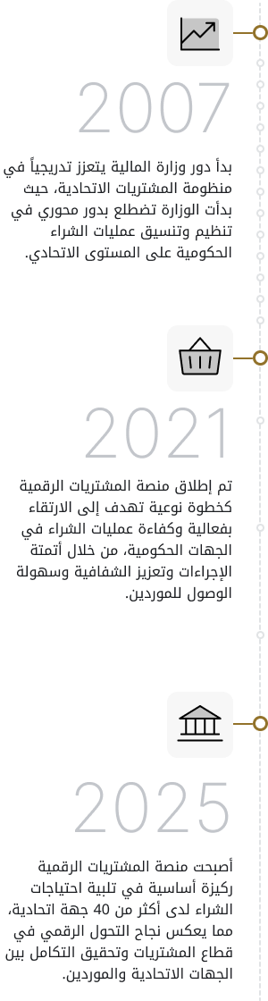 development