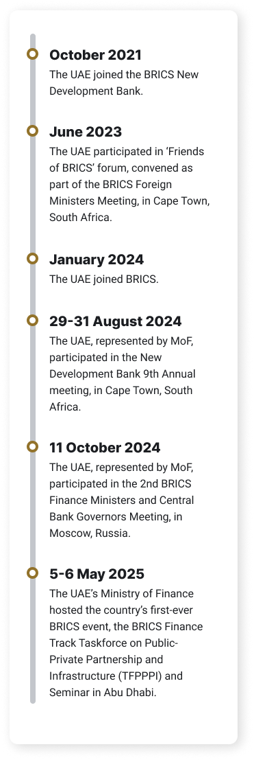 UAE Federal Budgeting System Timeline