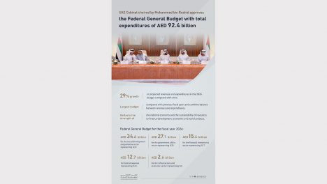 Maktoum bin Mohammed: The federal budget for the fiscal year 2026 represents a milestone in the journey of government work