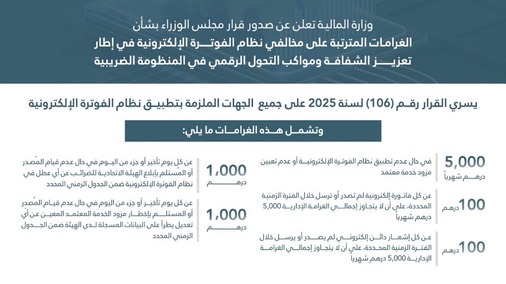 وزارة المالية تعلن عن صدور قرار مجلس الوزراء بشأن الغرامات المترتبة على مخالفي نظام الفوترة الإلكترونية