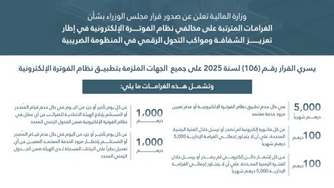 وزارة المالية تعلن عن صدور قرار مجلس الوزراء بشأن الغرامات المترتبة على مخالفي نظام الفوترة الإلكترونية