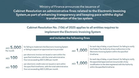 Ministry of Finance announces the issuance of Cabinet Resolution on Administrative Fines Related to Electronic Invoicing System
