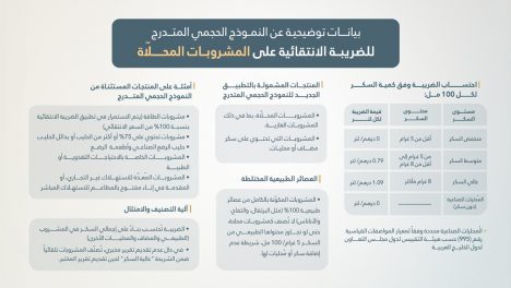 وزارة المالية تعلن عن تعديلات على تشريعات الضريبة الانتقائية لتطبيق “النموذج الحجمي المتدرج” على المشروبات المحلاة