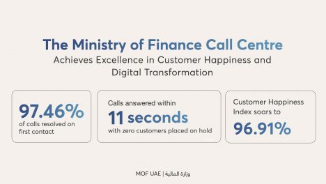 The Ministry of Finance Call Centre Achieves Excellence in Customer Happiness and Digital Transformation