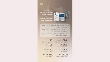 وزارة المالية تطلق الكتاب السنوي للميزانية العامة للاتحاد 2026 بعنوان “الاستثمار في الإنسان لضمان مستقبل مزدهر”