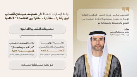 دولة الإمارات تحافظ على تصنيف Aa2 مع نظرة مستقبلية مستقرة وفق مراجعة دورية من وكالة “موديز للتصنيف الائتماني”