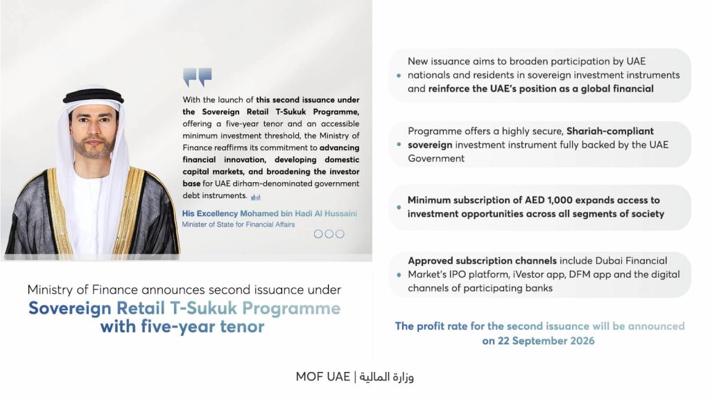 Ministry of Finance announces second issuance under Sovereign Retail T-Sukuk Programme with five-year tenor